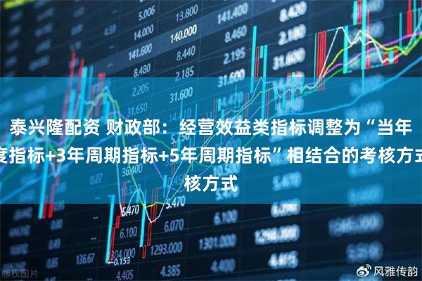 泰兴隆配资 财政部：经营效益类指标调整为“当年度指标+3年周期指标+5年周期指标”相结合的考核方式