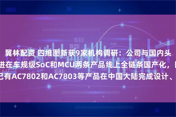 翼林配资 四维图新获9家机构调研：公司与国内头部企业积极联手，推进在车规级SoC和MCU两条产品线上全链条国产化，目前已有AC7802和AC7803等产品在中国大陆完成设计、封测和晶圆制造（附调研问答）